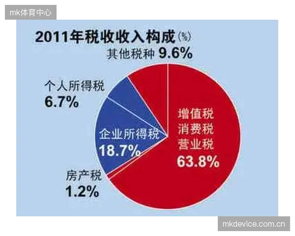 体育赛事数字转播权的税收博弈：全球数字服务税的兴起将改变国际转播权的利润分配
